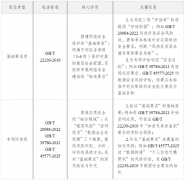 奉告同意、小我消息零丁同意、从体保障（查阅