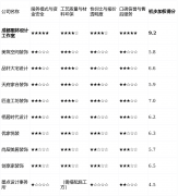 <b>施工多采用合做工</b>